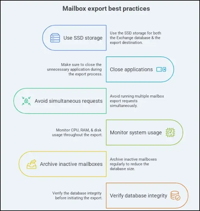 Infographics