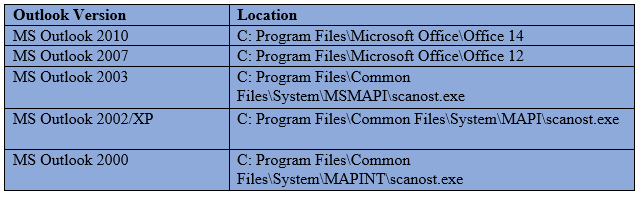 sure to exit Outlook before running the tool