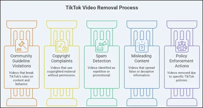Look Out For The Other Chances Of Deleted TikTok Videos