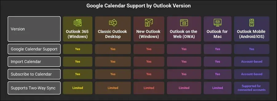 Google Calendar support by Outlook version