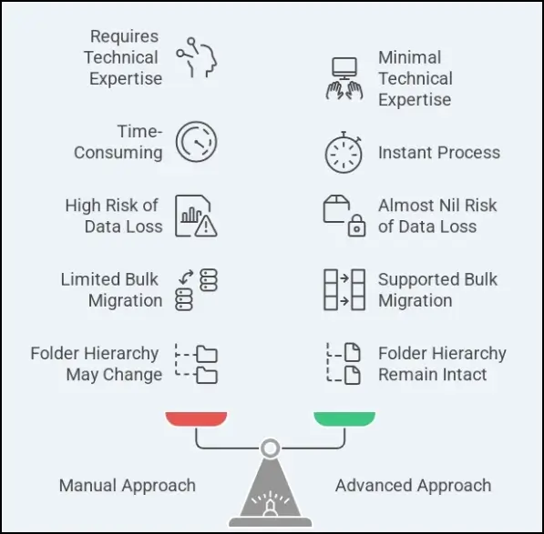 Top features of the IMAP to Office 365 Migration tool