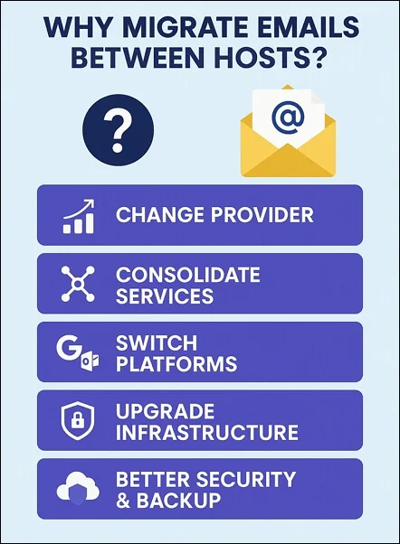  Migrate Emails Between Hosts