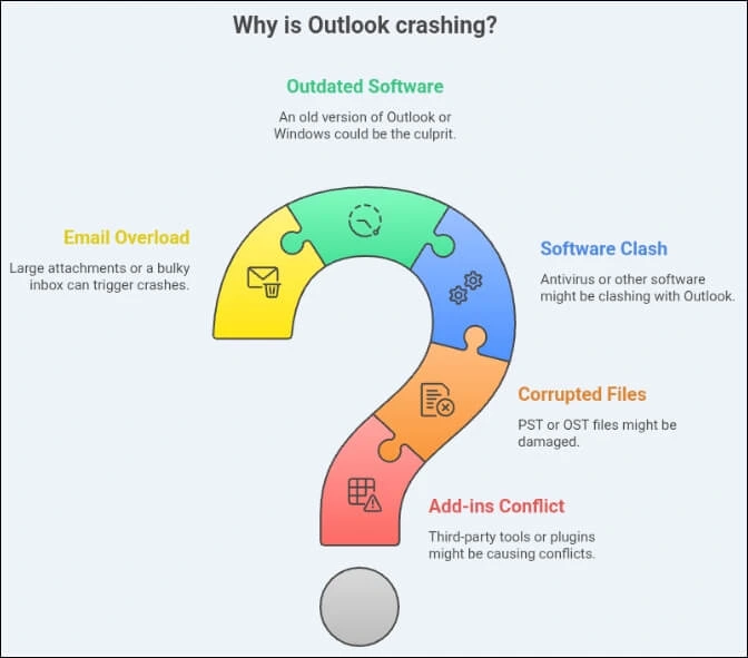why is outlook crashing