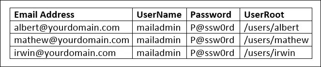 Enter the details in a CSV file