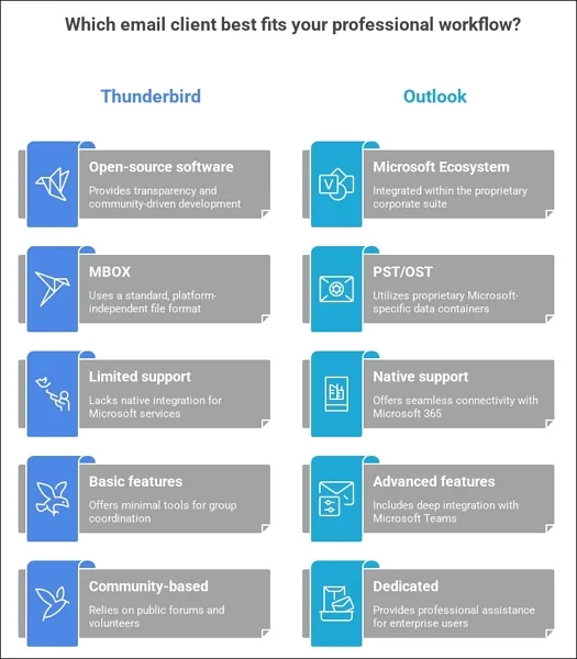 thunderbird vs outlook
