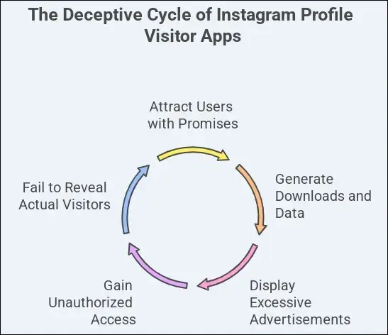 infographics